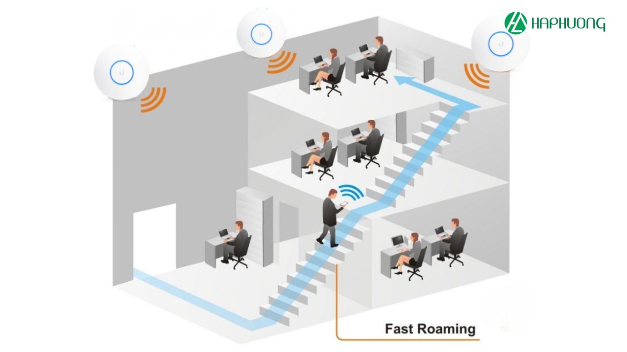 UniFi 6 Plus hỗ trợ roaming trơn tru trong tòa nhà và văn phòng có diện tích rộng