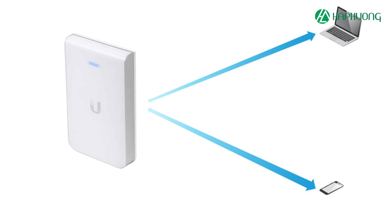 Công nghệ 2x2 MIMO (Multiple Input, Multiple Output) tích hợp trong UAP-AC-IW