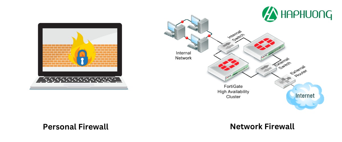 Khác biệt cơ bản giữa Personal Firewall và Network Firewall