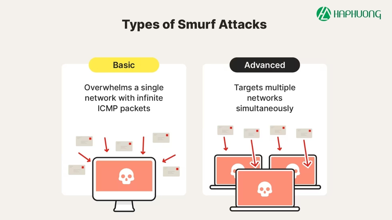Các loại tấn công Smurf Attack