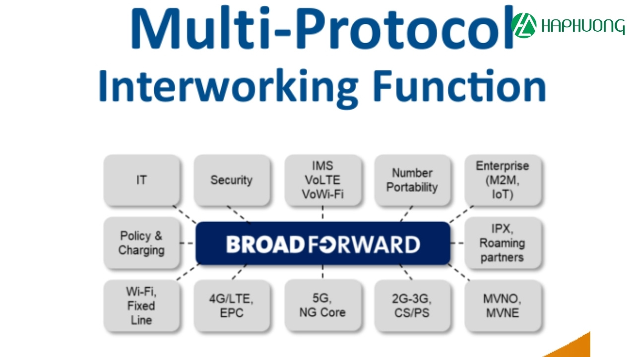 Giao thức Protocol mang tới nhiều lợi ích cho nhiều ứng dụng khác nhau