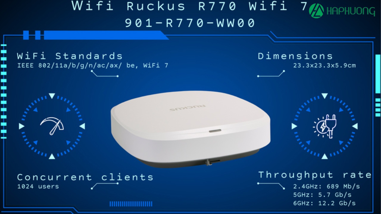 Ruckus R770 (901-R770-WW00) - Thiết bị Ruckus đầu tiên hỗ trợ wifi 7