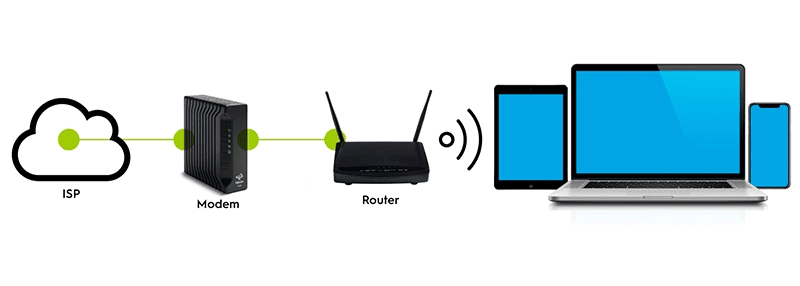modem wifi với router wifi