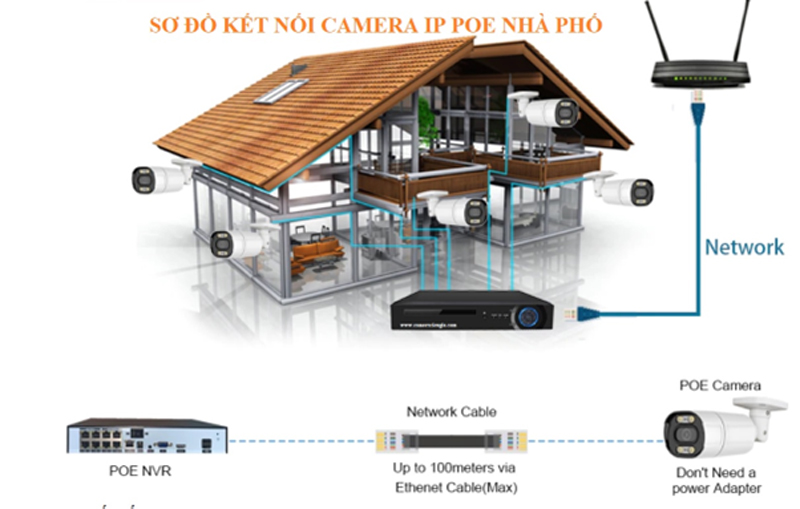 sơ đồ kết nối camera ip poe nhà phố