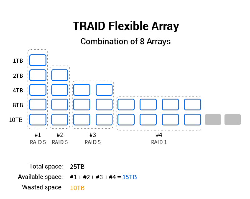 terramaster raid