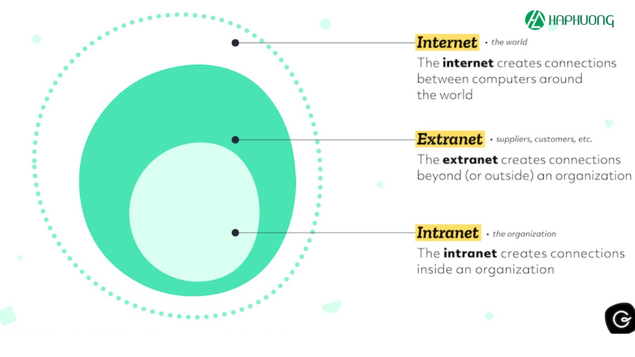 Sự khác biệt giữa Intranet và Internet 
