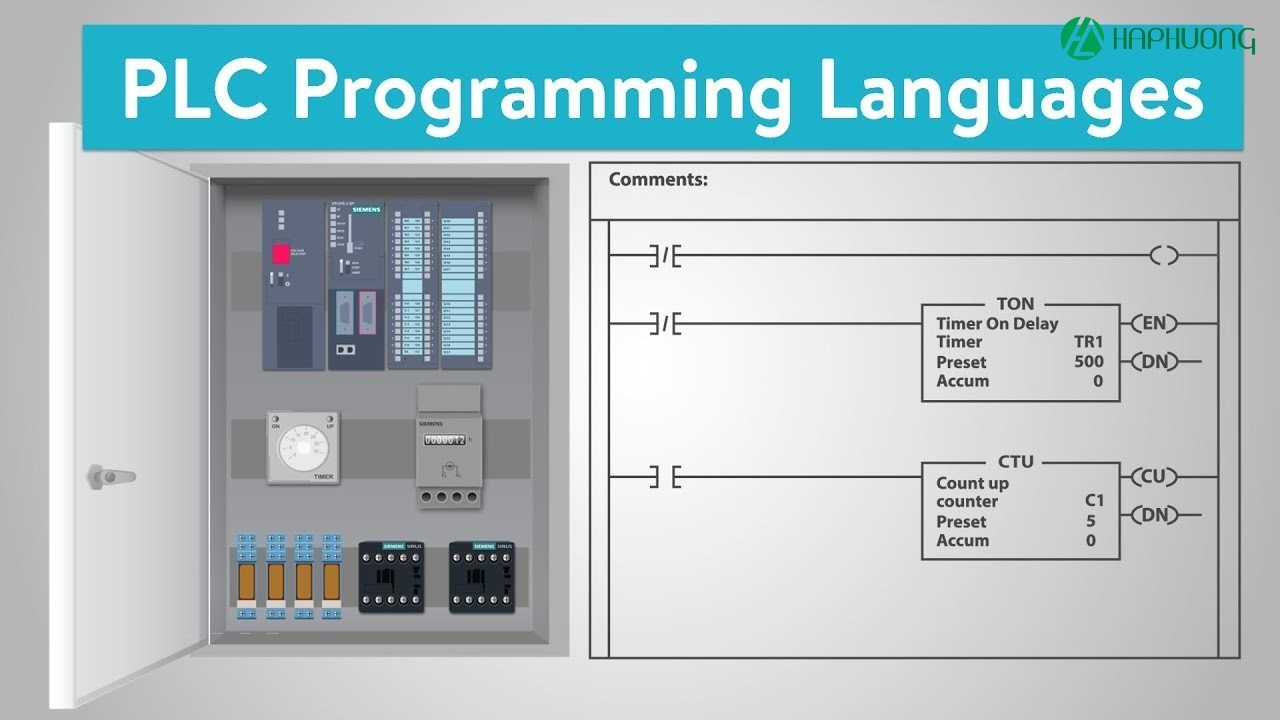 PLC hoạt động dựa trên việc lập trình các chương trình điều khiển