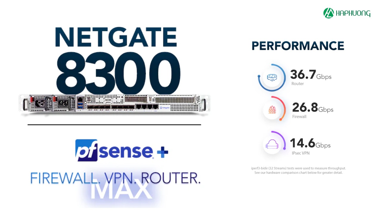 NETGATE 8300 BASE PFSENSE+ SECURITY GATEWAY | Hà Phương